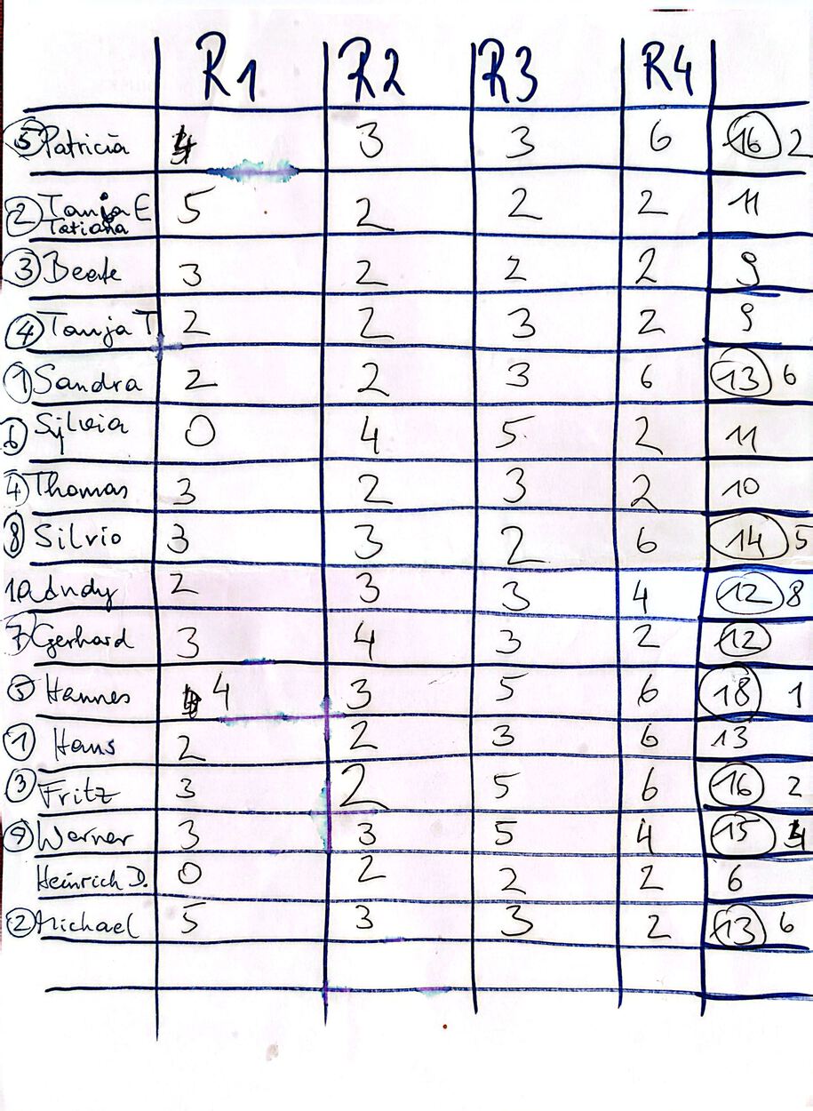 Season Opening Turnier bei Kaiserwetter 